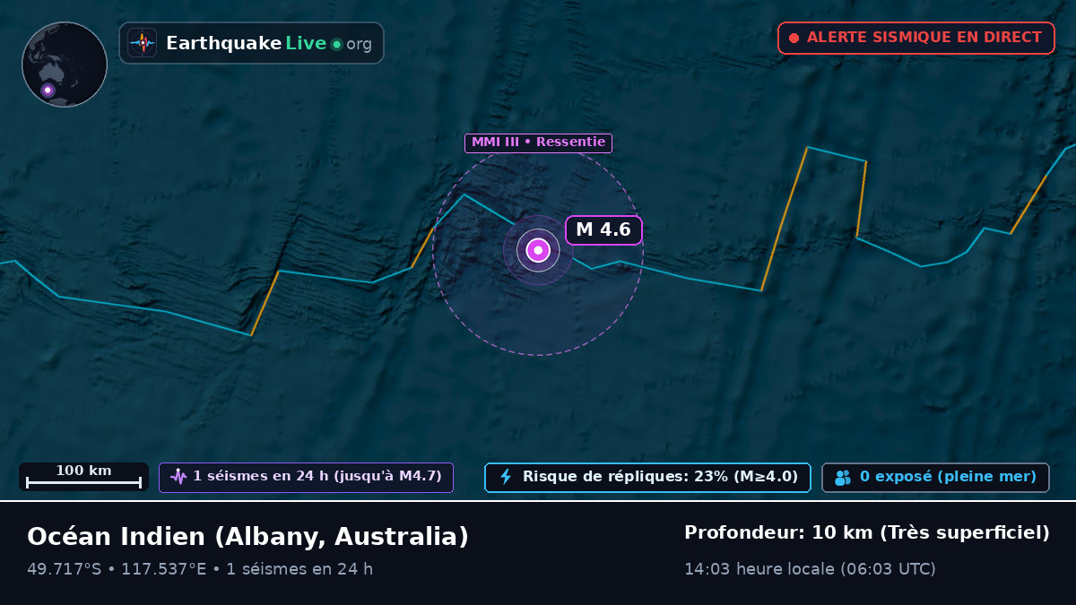 Océan Indien (Australia)