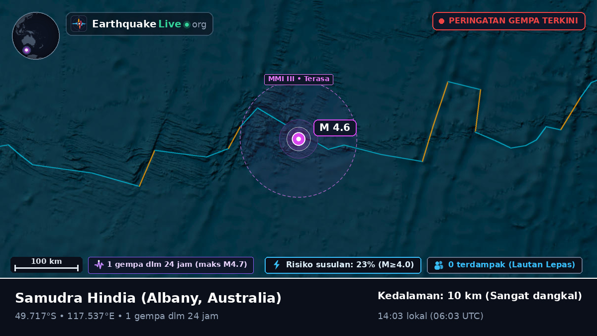 Samudra Hindia (Australia)
