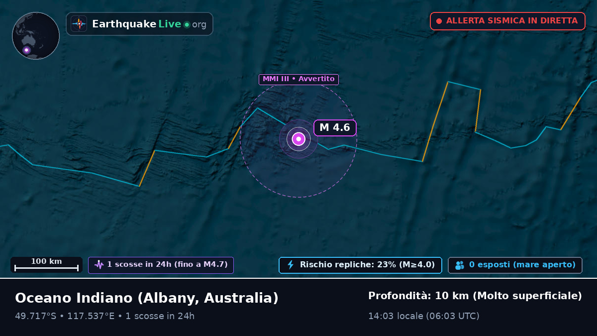 Oceano Indiano (Australia)