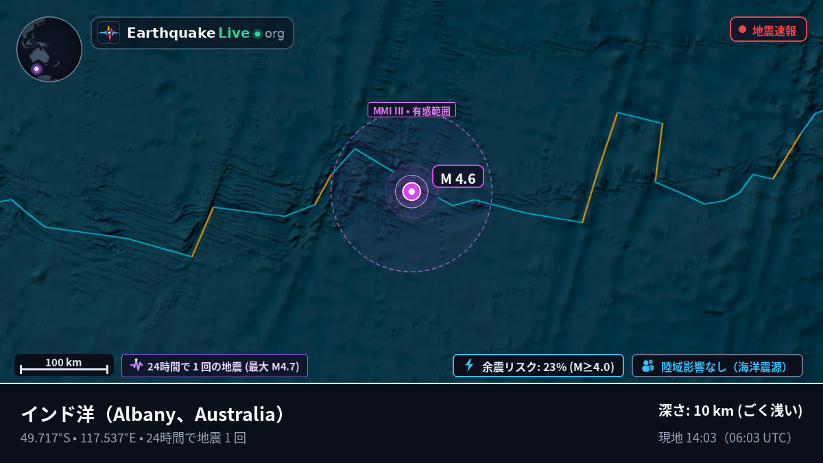インド洋 (Australia)