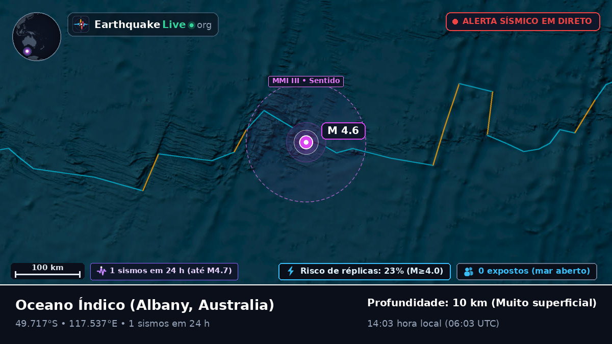 Oceano Índico (Australia)