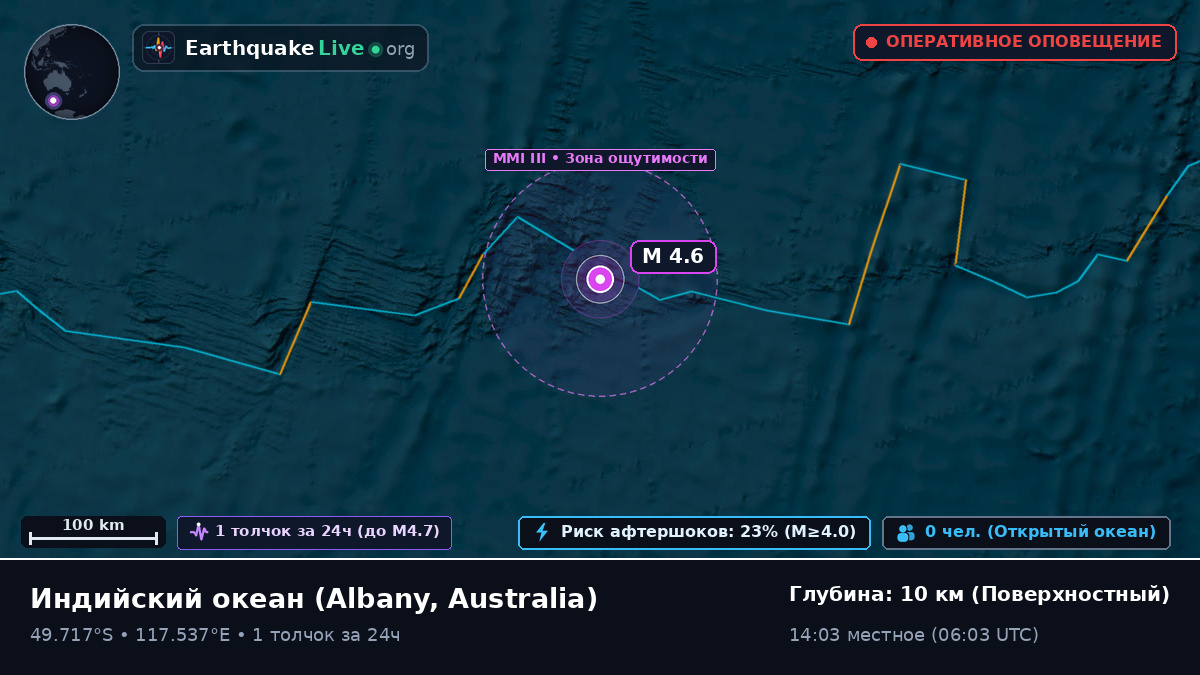 Индийский океан (Australia)