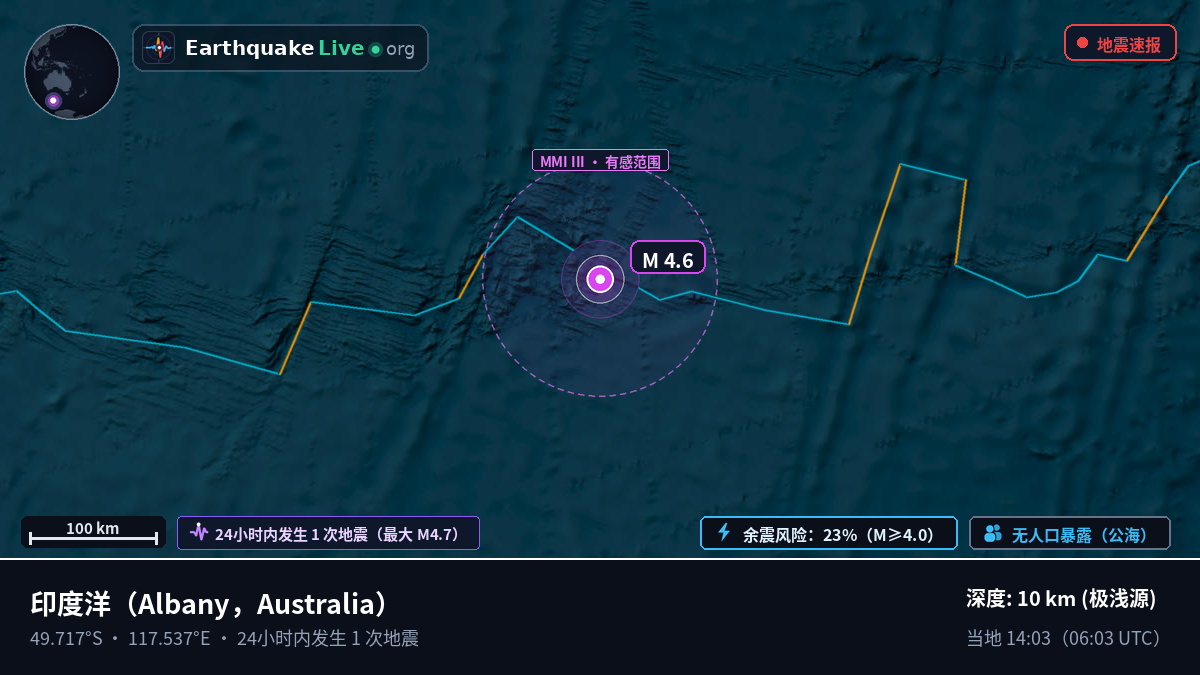 印度洋 (Australia)