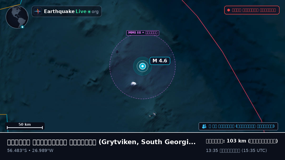 দক্ষিণ আটলান্টিক মহাসাগর (South Georgia and the Islands)