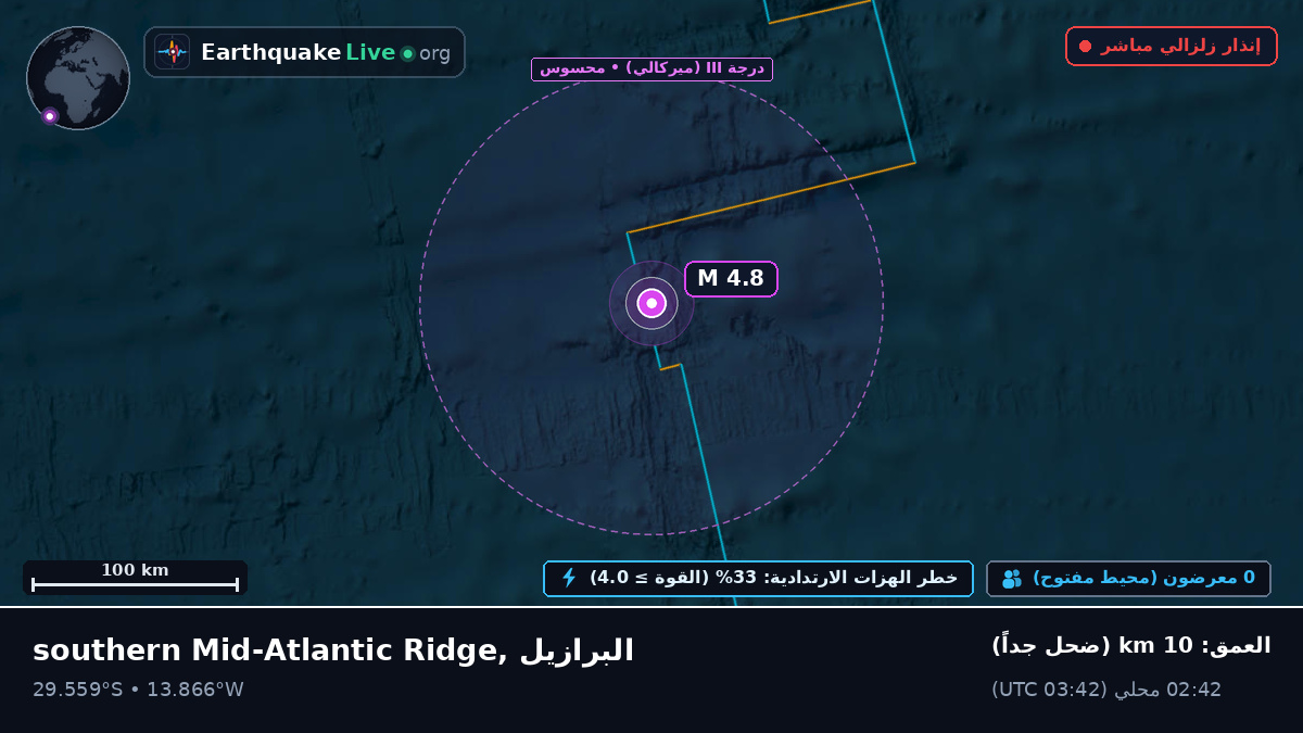 جنوب المحيط الأطلسي (البرازيل)