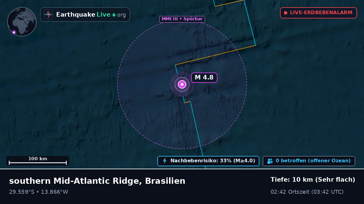 Südatlantik (Brasilien)