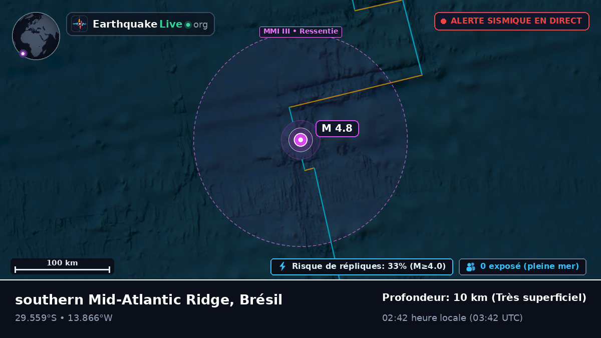 Océan Atlantique Sud (Brésil)