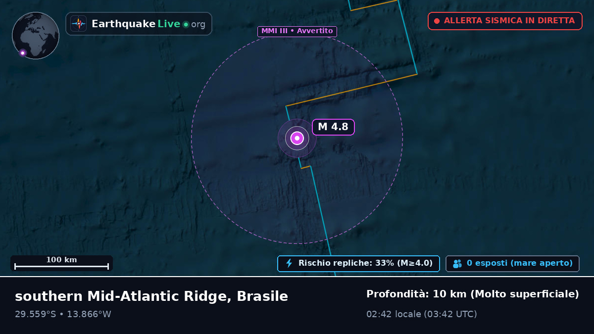 Oceano Atlantico meridionale (Brasile)