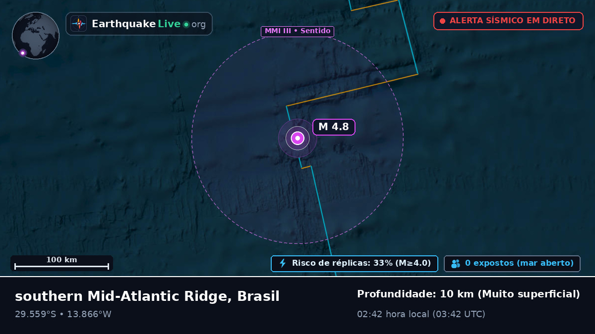 Oceano Atlântico Sul (Brasil)
