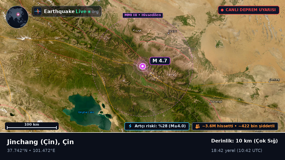 Gansu, Çin
