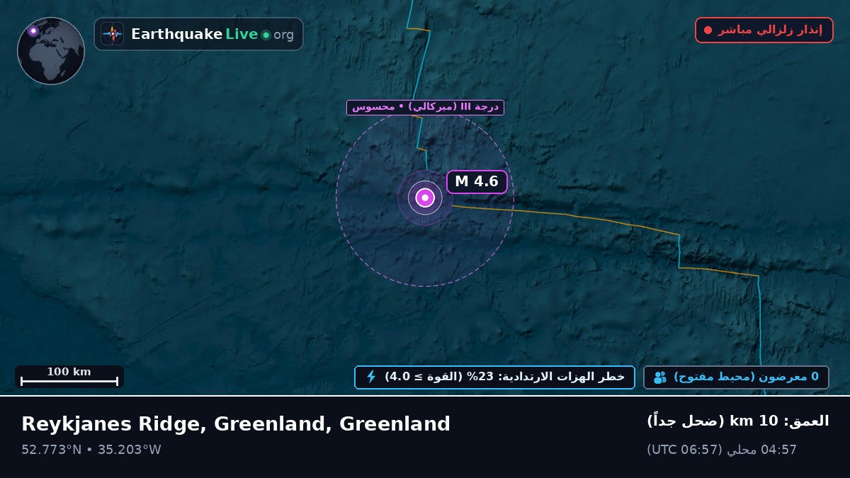 شمال المحيط الأطلسي (Greenland)