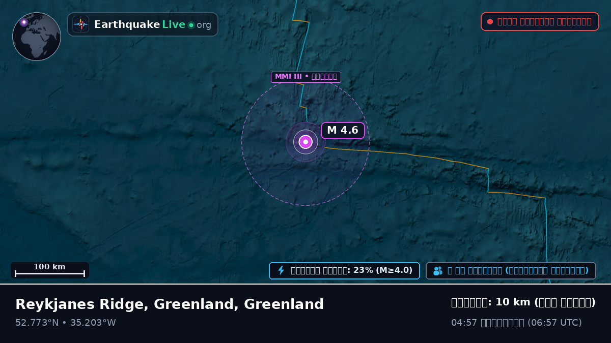উত্তর আটলান্টিক মহাসাগর (Greenland)
