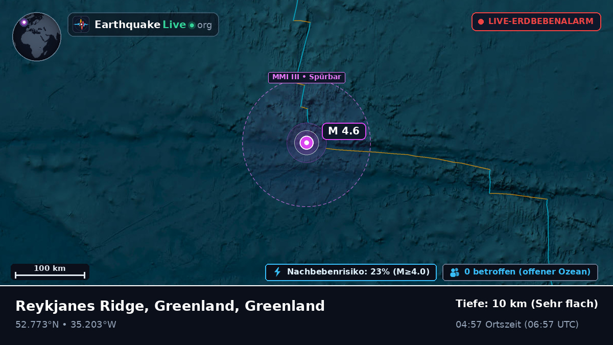 Nordatlantik (Greenland)
