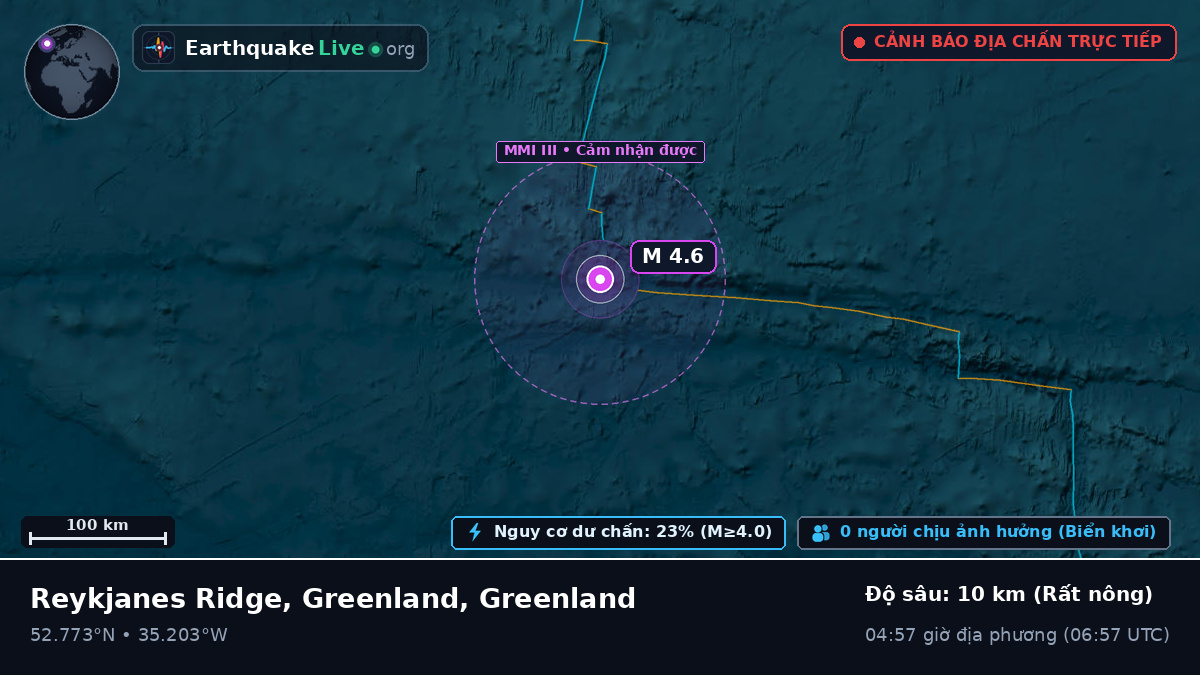 Bắc Đại Tây Dương (Greenland)