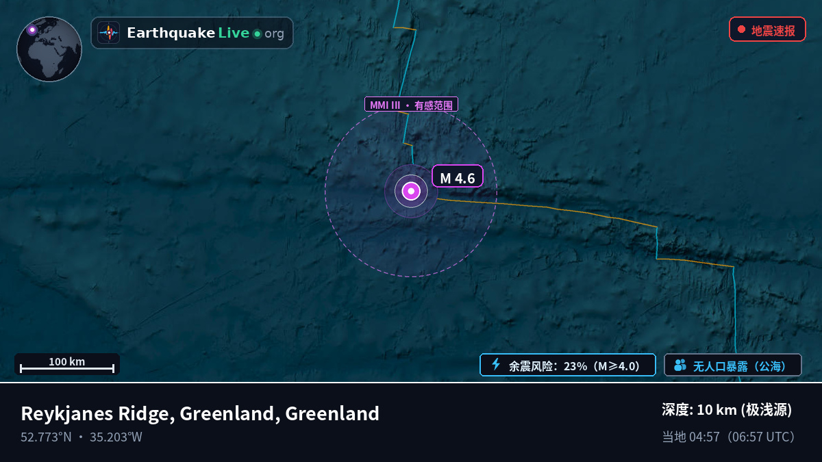 北大西洋 (Greenland)