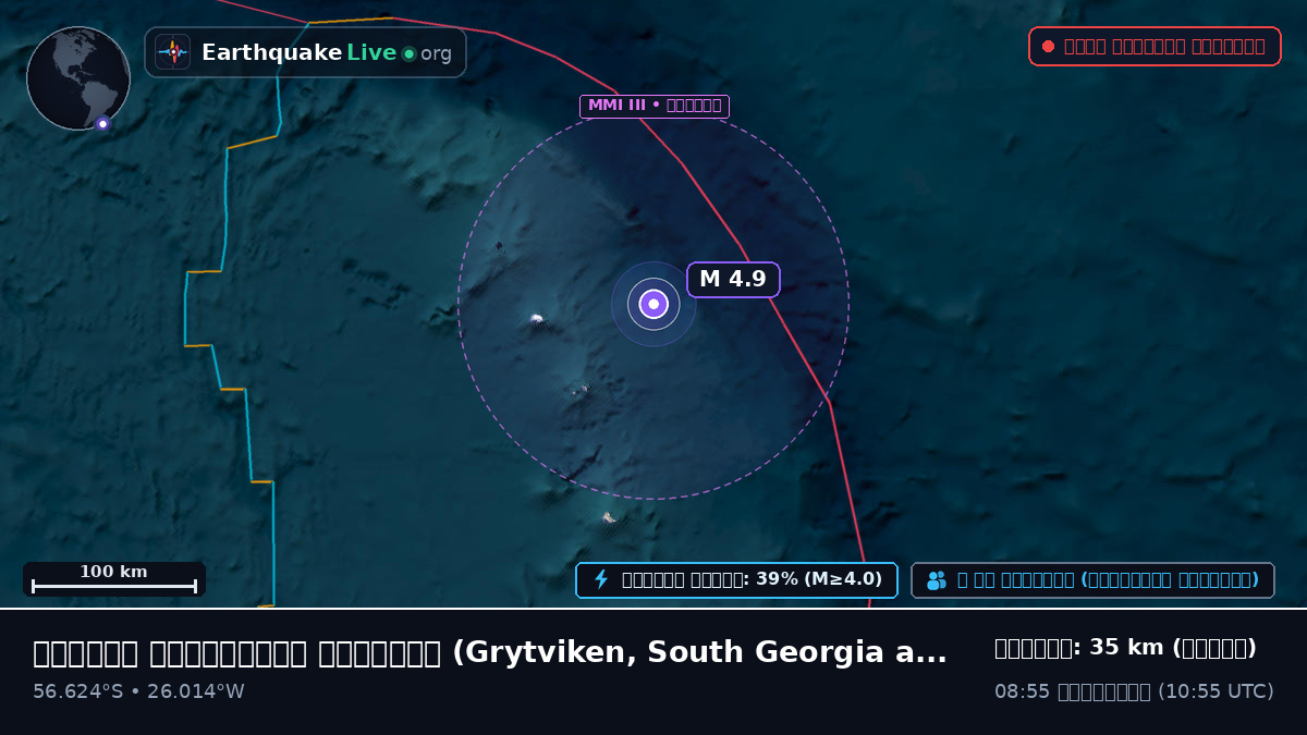 দক্ষিণ আটলান্টিক মহাসাগর (South Georgia and the Islands)