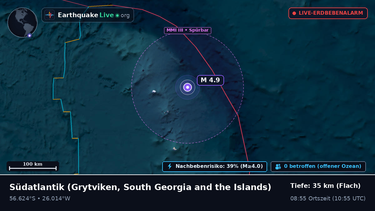 Südatlantik (South Georgia and the Islands)