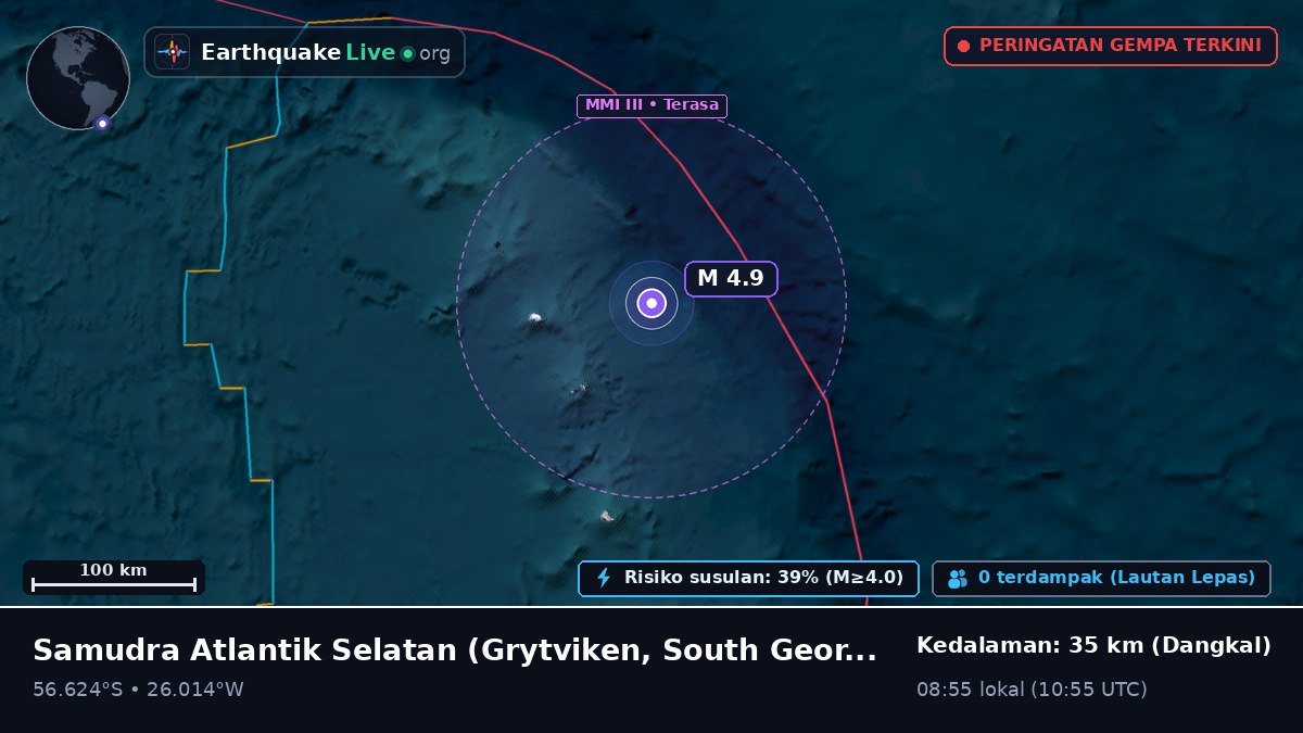 Samudra Atlantik Selatan (South Georgia and the Islands)