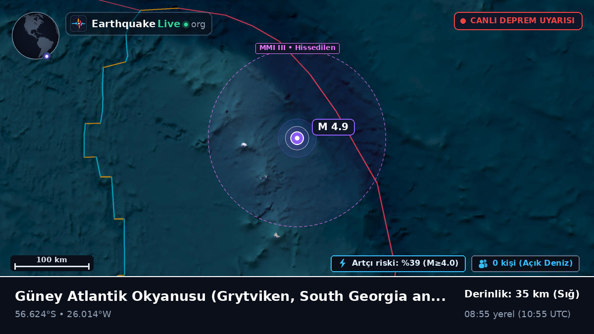 Güney Atlantik Okyanusu (South Georgia and the Islands)