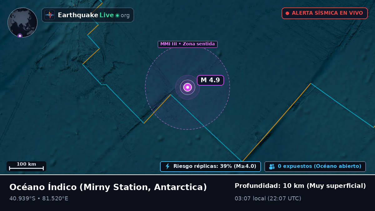 Océano Índico (Antarctica)
