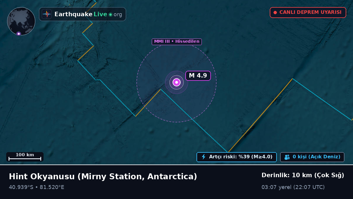 Hint Okyanusu (Antarctica)