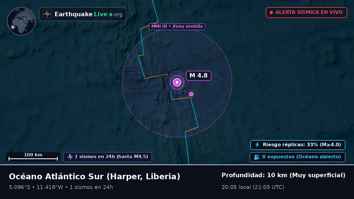 Océano Atlántico Sur (Liberia)