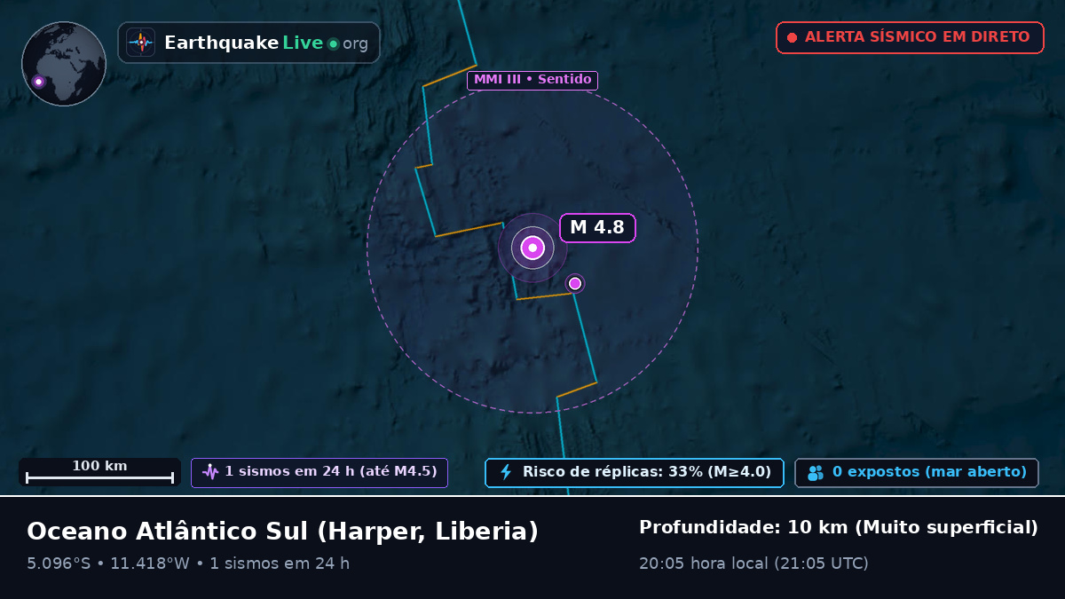 Oceano Atlântico Sul (Liberia)