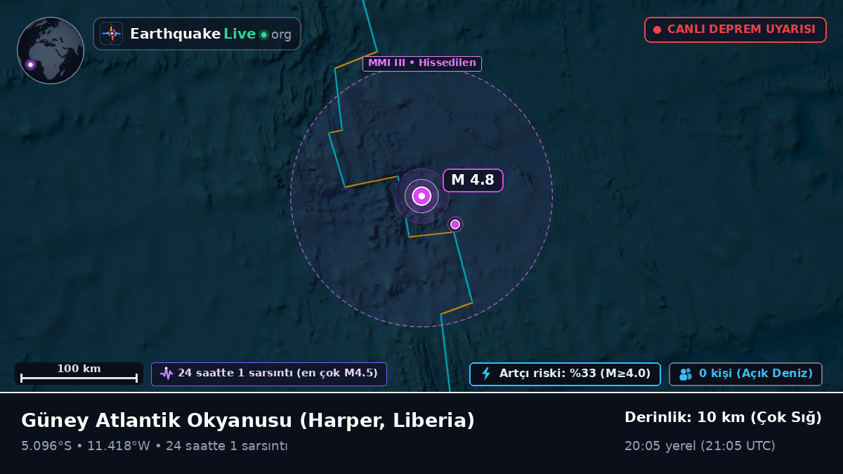 Güney Atlantik Okyanusu (Liberia)