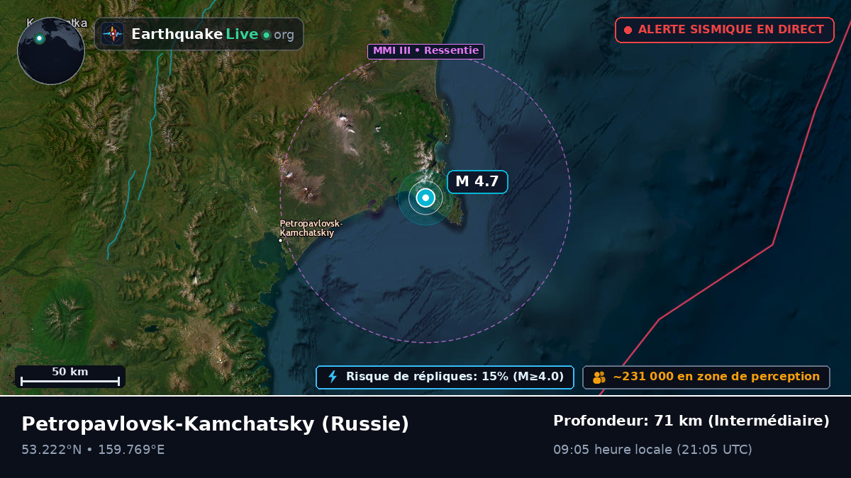 Kamchatka, Russie