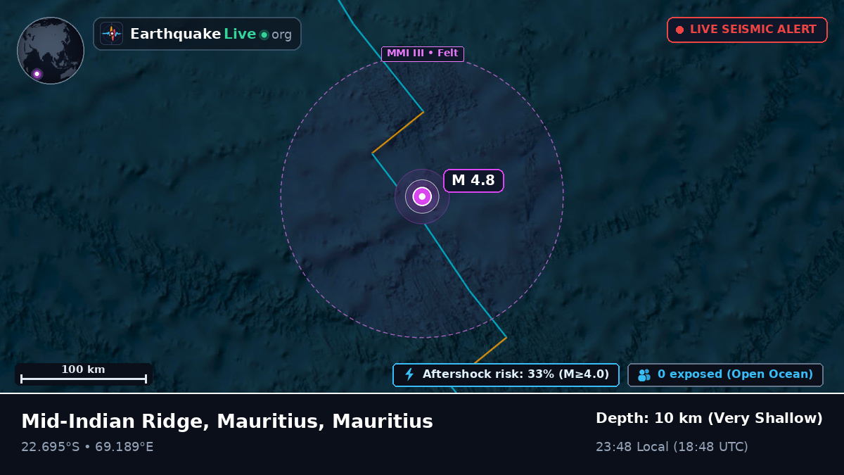 Indian Ocean (Mauritius)