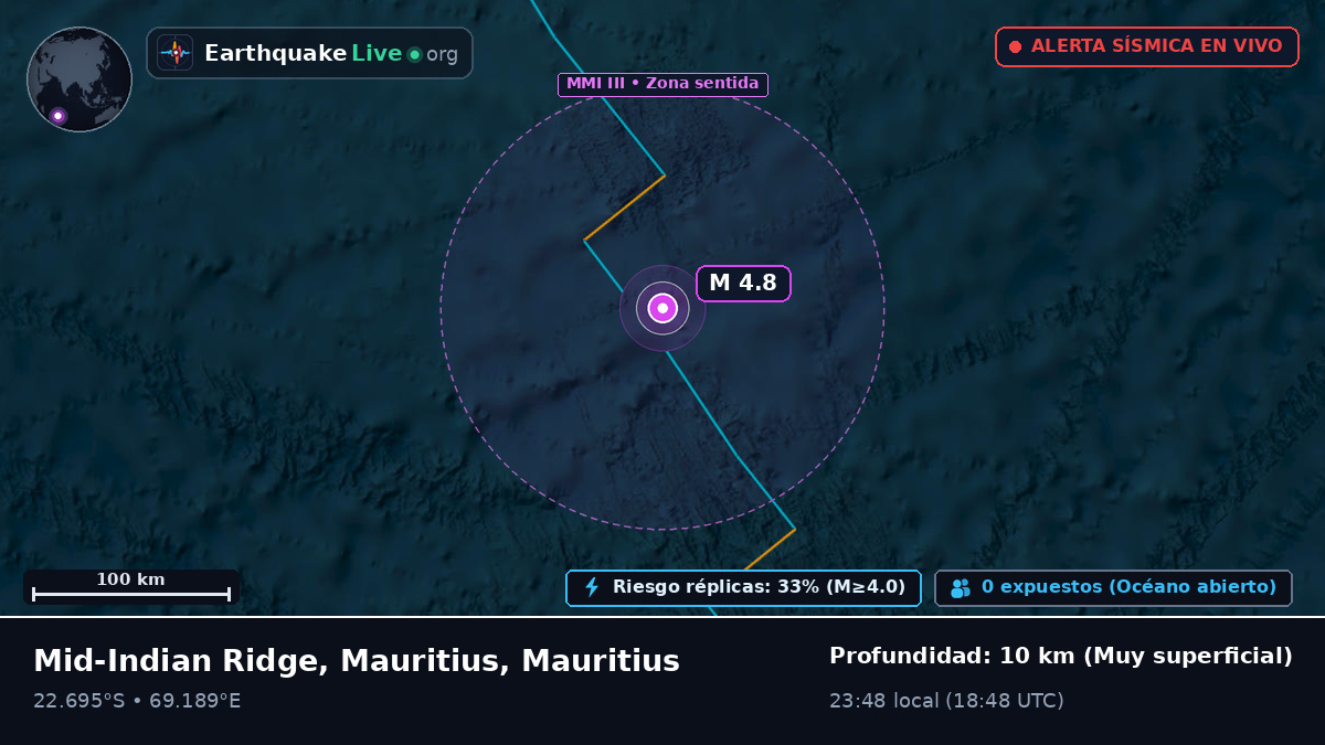 Océano Índico (Mauritius)