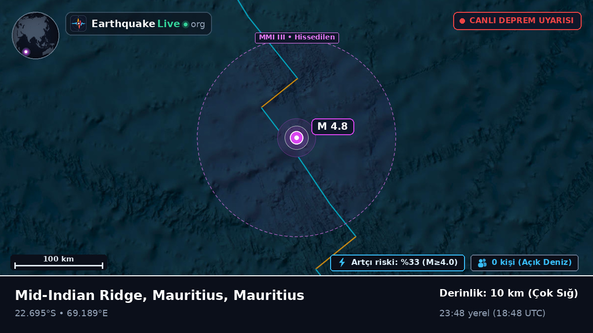 Hint Okyanusu (Mauritius)