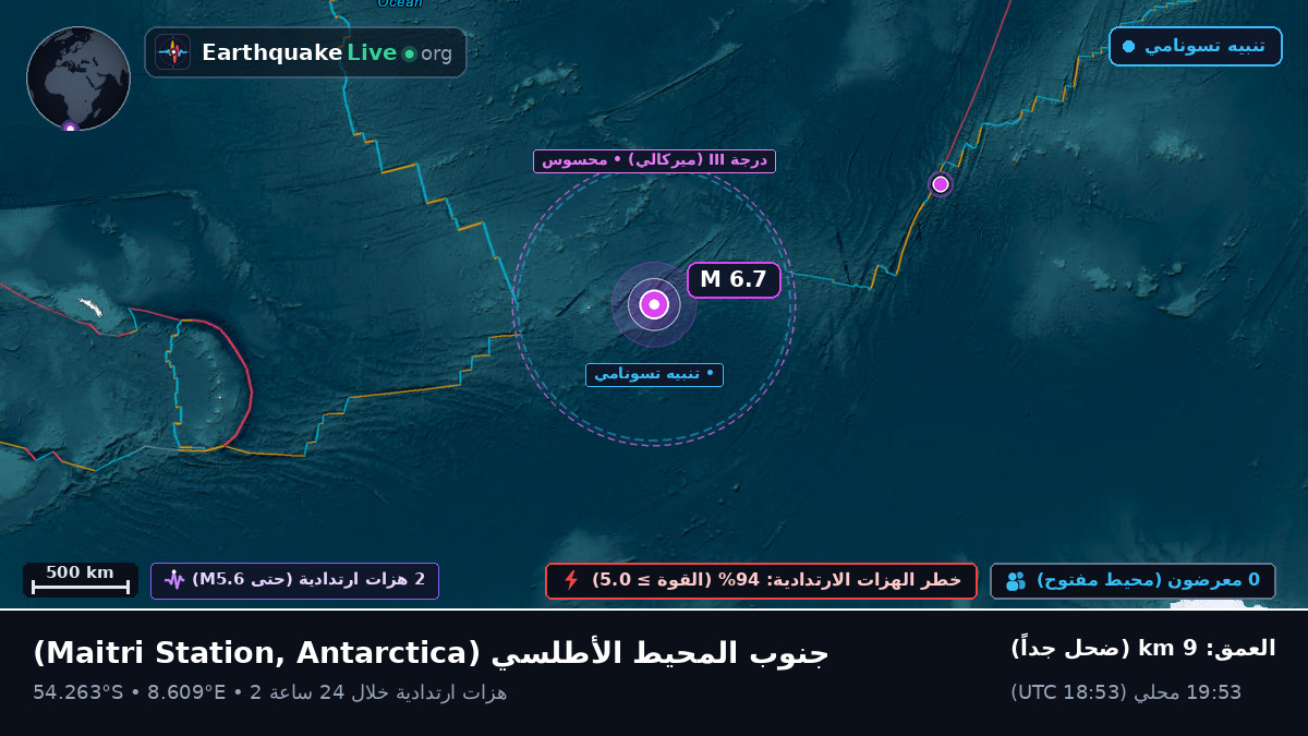 جنوب المحيط الأطلسي (Antarctica)