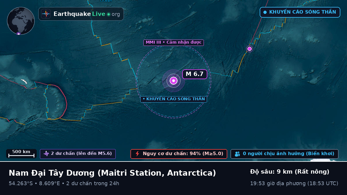 Nam Đại Tây Dương (Antarctica)