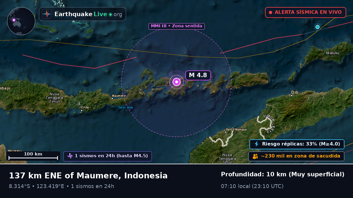 Mar de Flores (Indonesia)