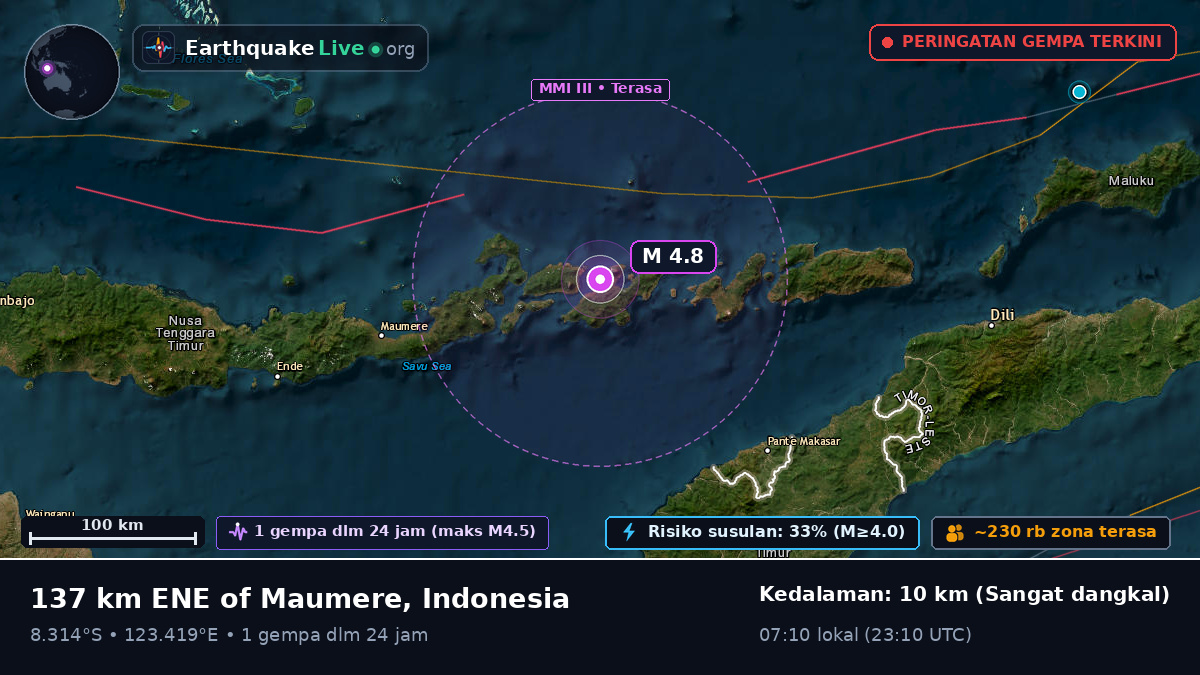 Laut Flores (Indonesia)