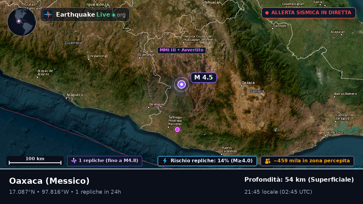 Oaxaca, Messico