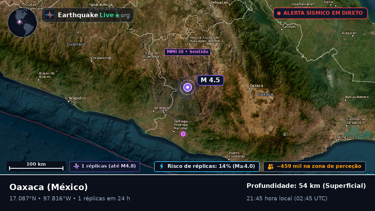 Oaxaca, México