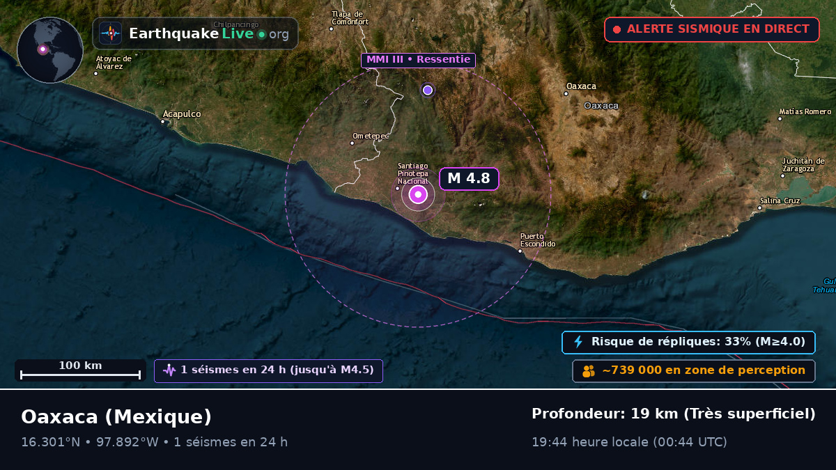 Oaxaca, Mexique