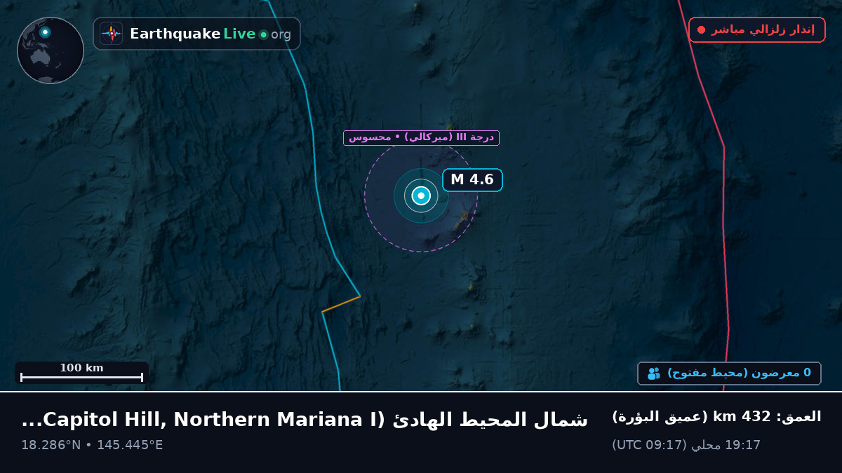 شمال المحيط الهادئ (Northern Mariana Islands)