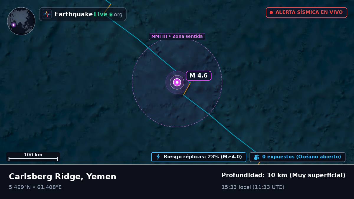 Océano Índico (Yemen)
