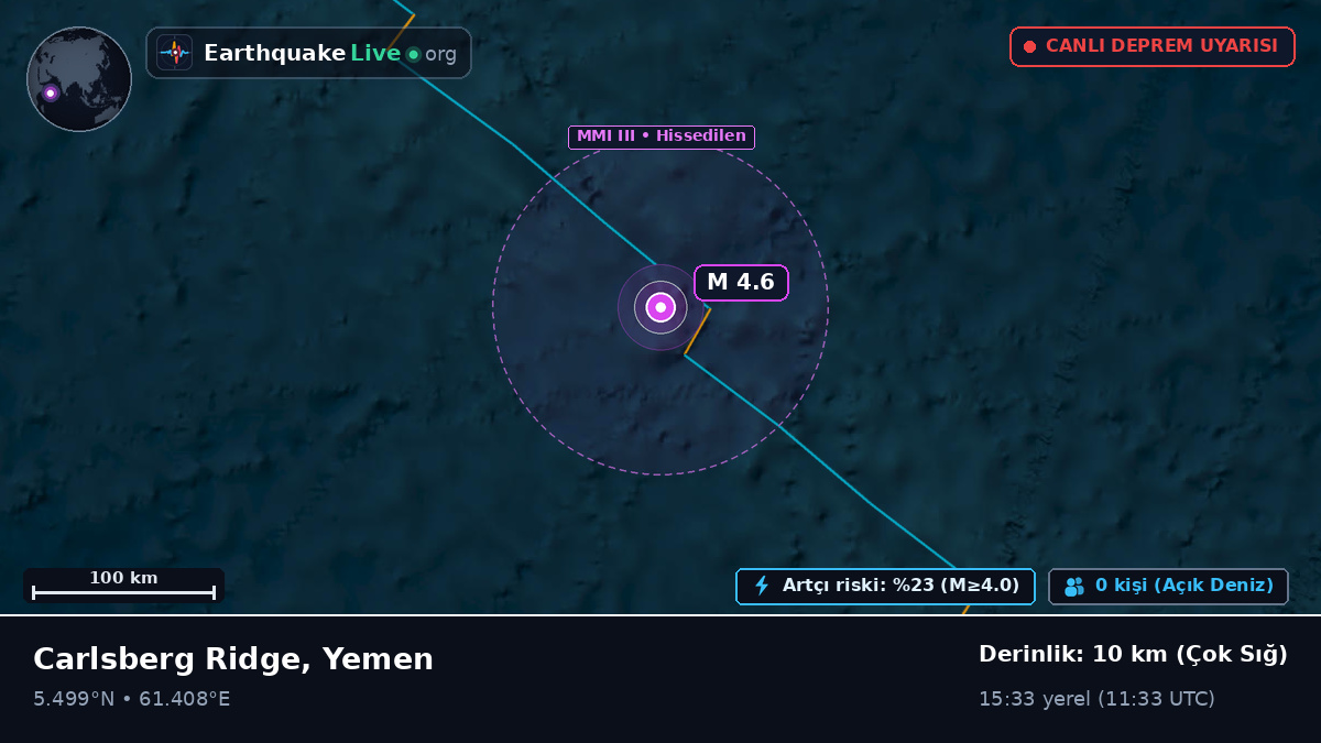 Hint Okyanusu (Yemen)
