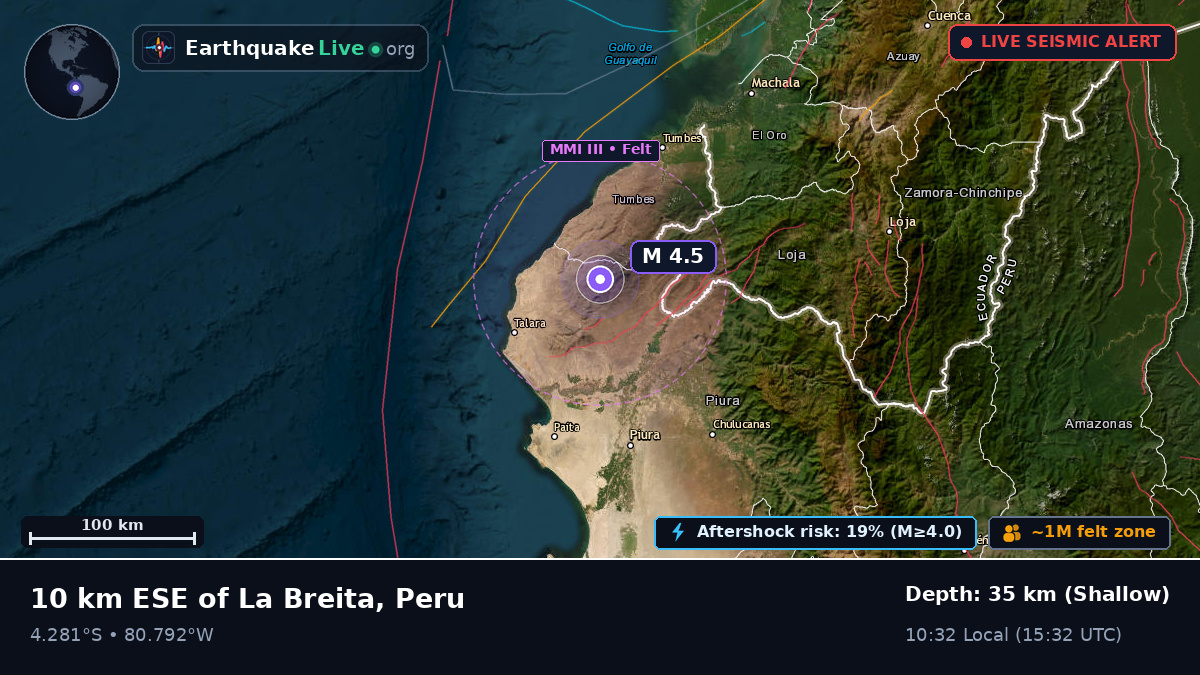 Piura, Peru