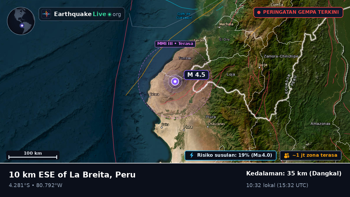 Piura, Peru