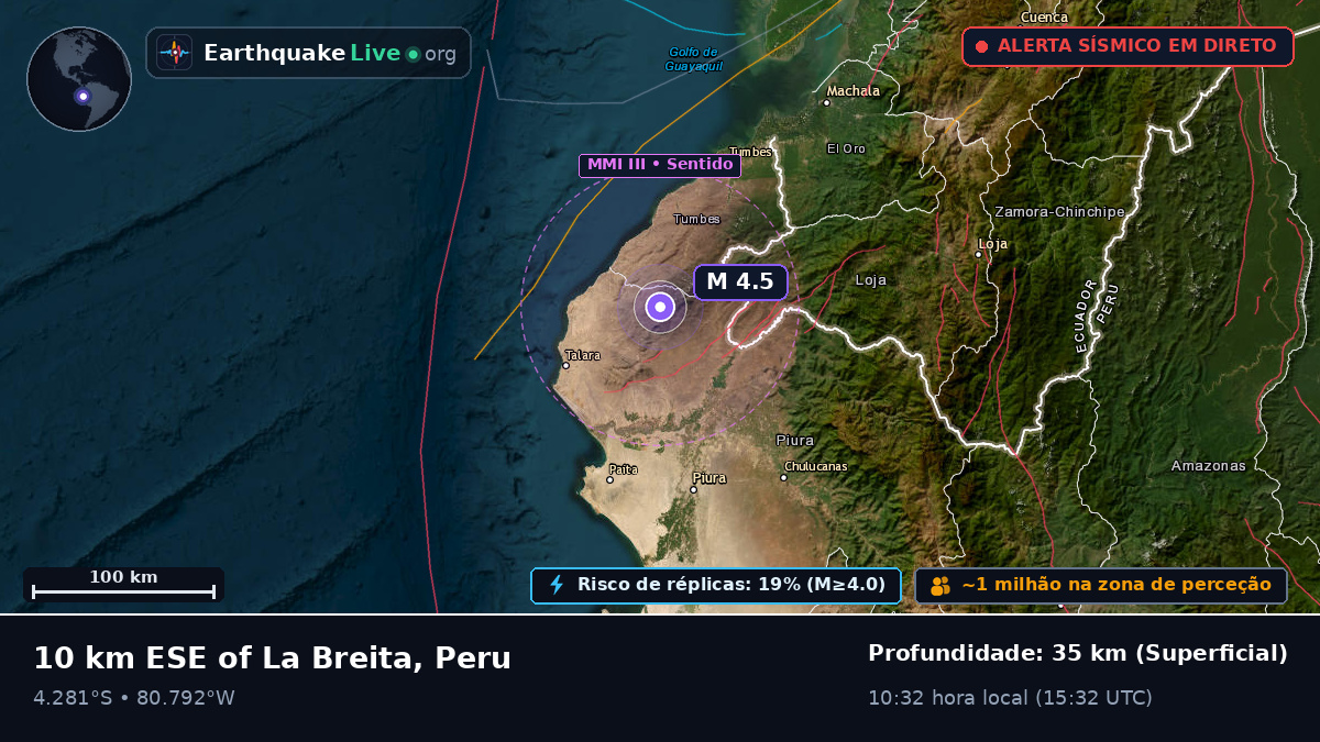 Piura, Peru