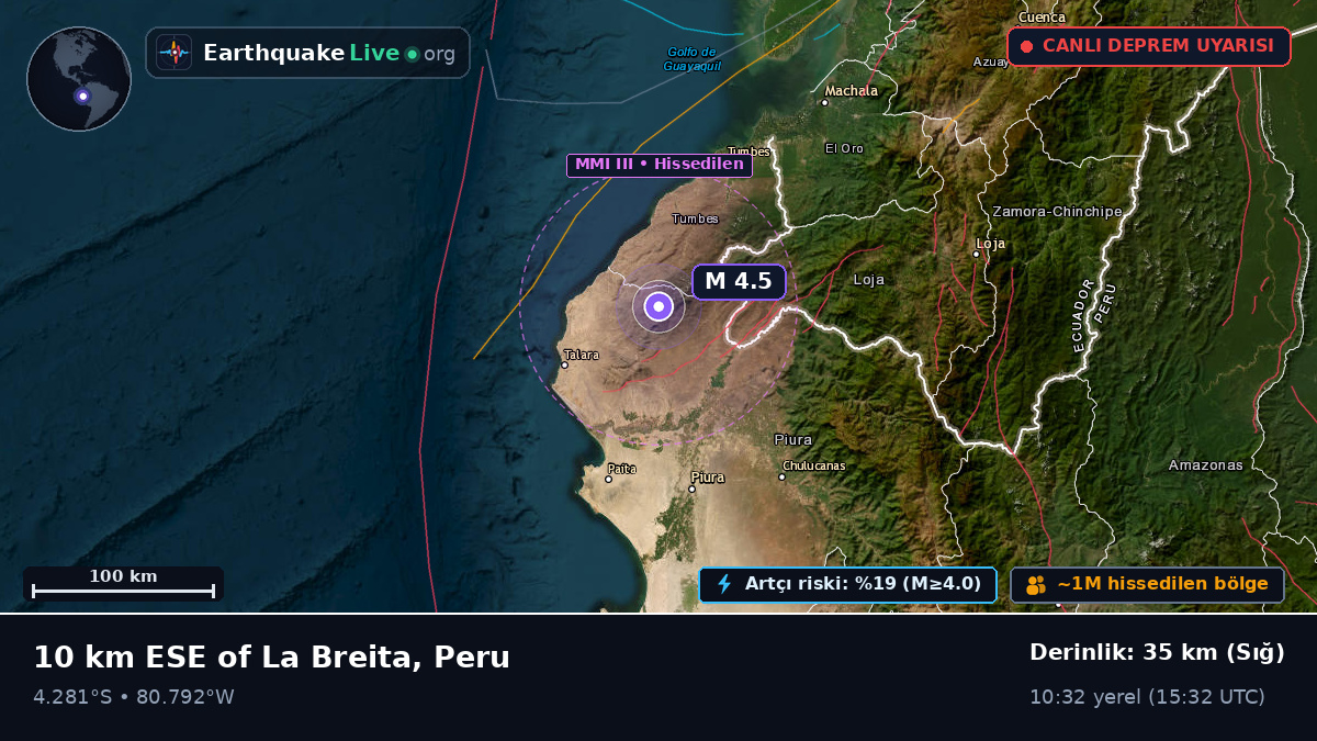 Piura, Peru