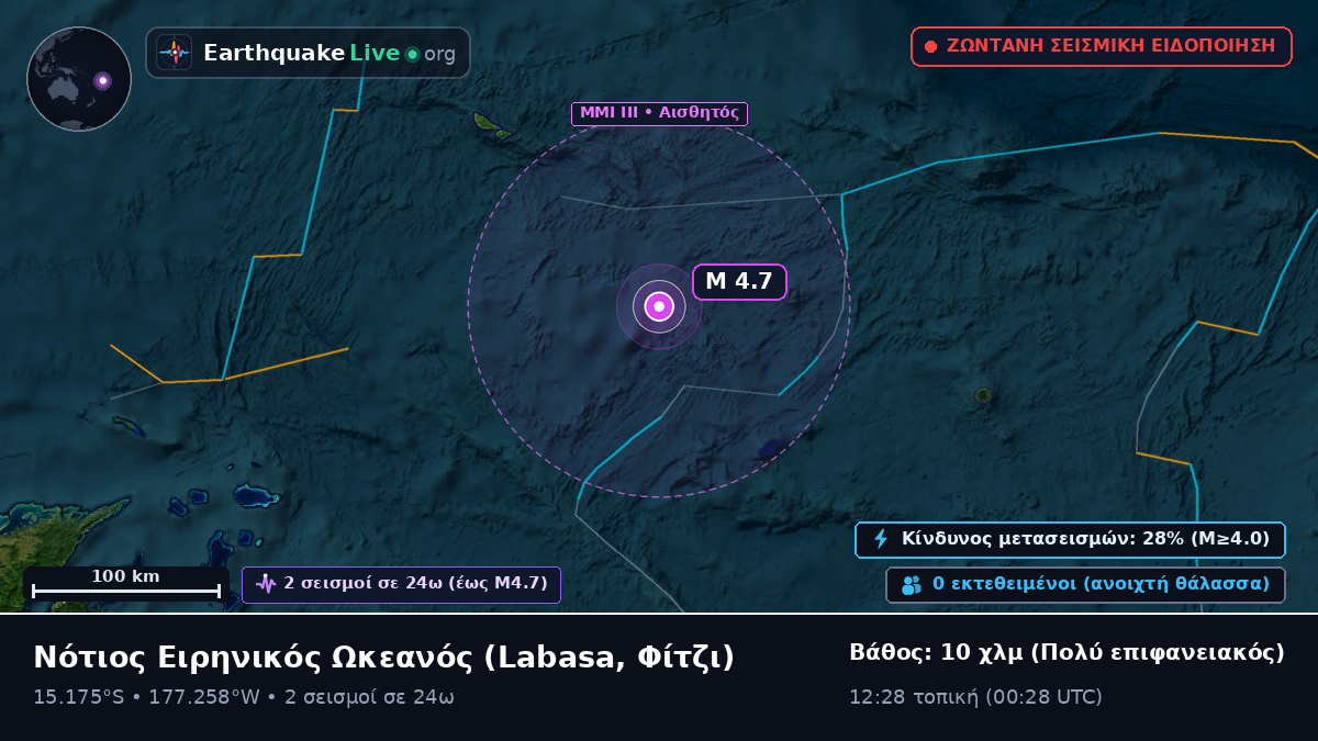 Νότιος Ειρηνικός Ωκεανός (Φίτζι)