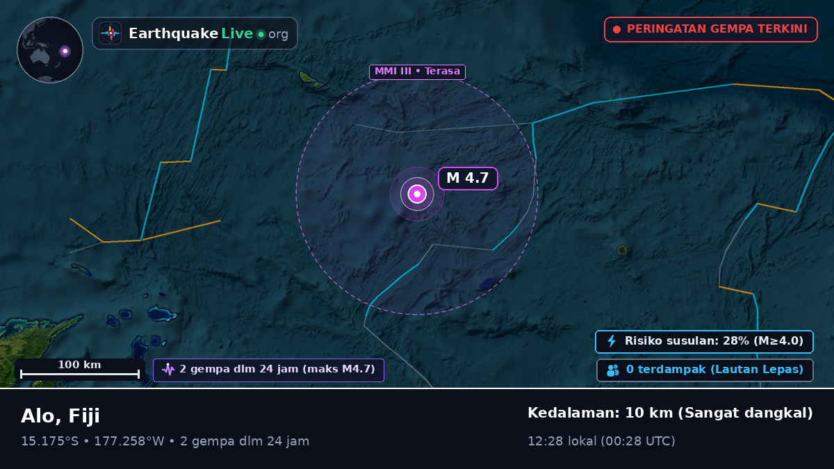 Samudra Pasifik Selatan (Fiji)
