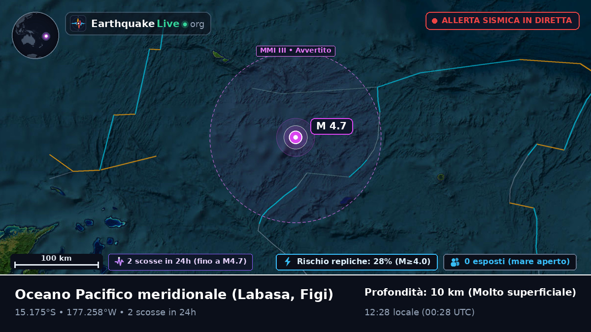 Oceano Pacifico meridionale (Figi)