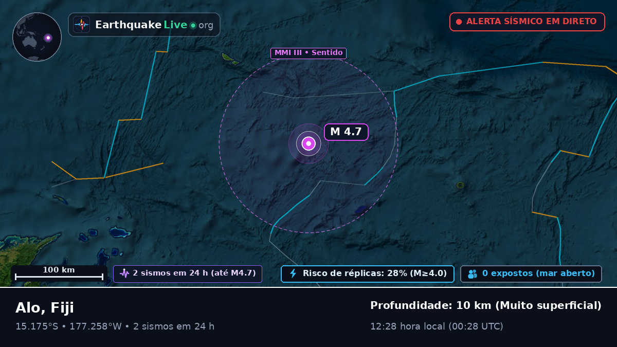 Oceano Pacífico Sul (Fiji)